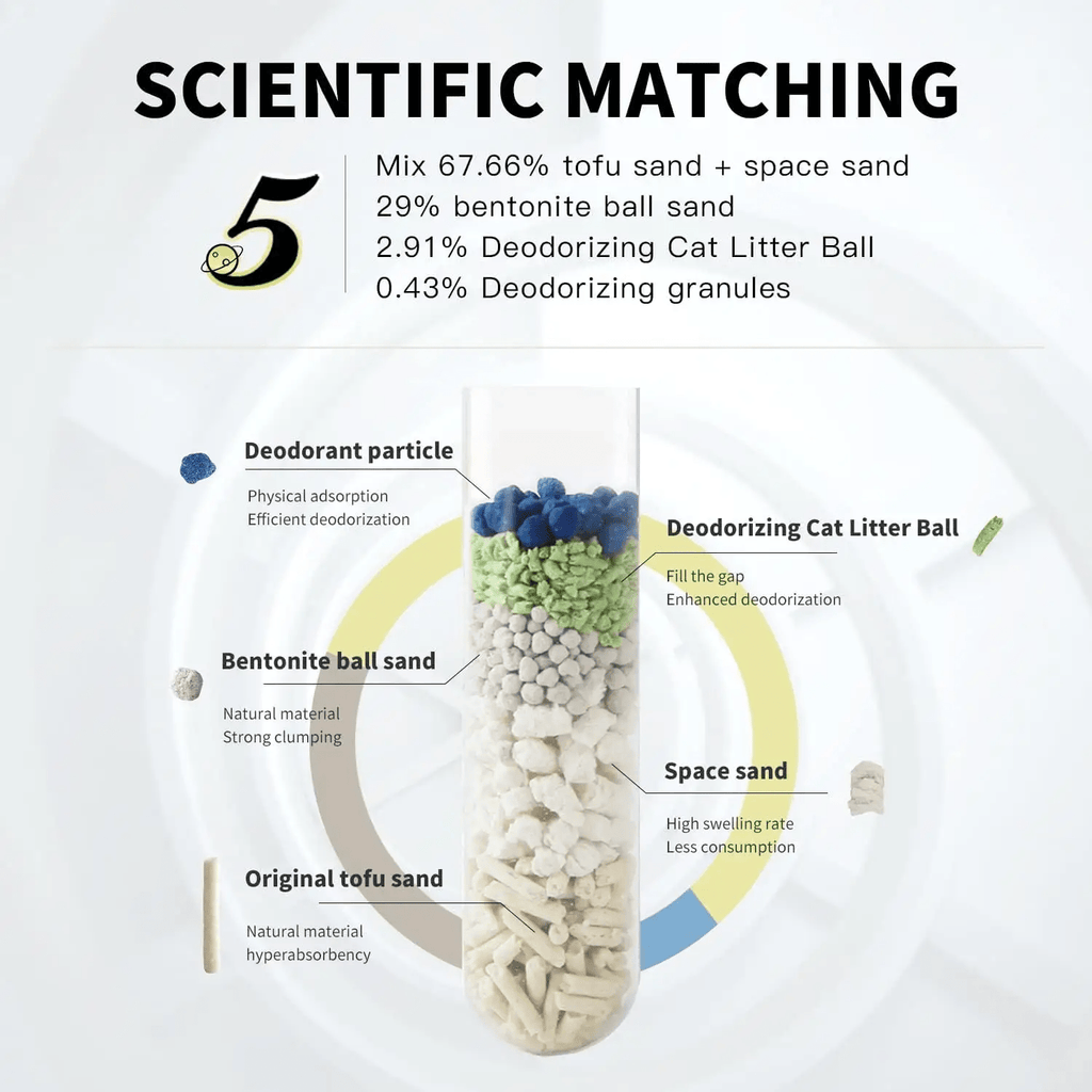 All For Paws 24.64 lb\u002F4pcs Cat Litter Flushable 5-in-1 Tofu Cat Litter With Space Sand Naturally Rapid Clumping Odorless Tofu Litter Cat Clearance 6.2 lb\u002F Pack