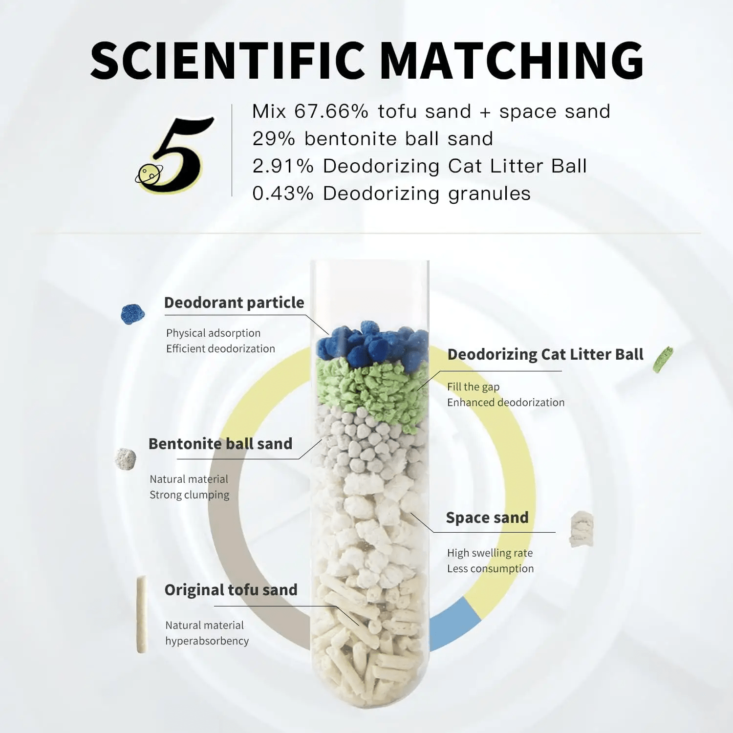 All For Paws 24.64 lb\u002F4pcs Cat Litter Flushable 5-in-1 Tofu Cat Litter With Space Sand Naturally Rapid Clumping Odorless Tofu Litter Cat Clearance 6.2 lb\u002F Pack