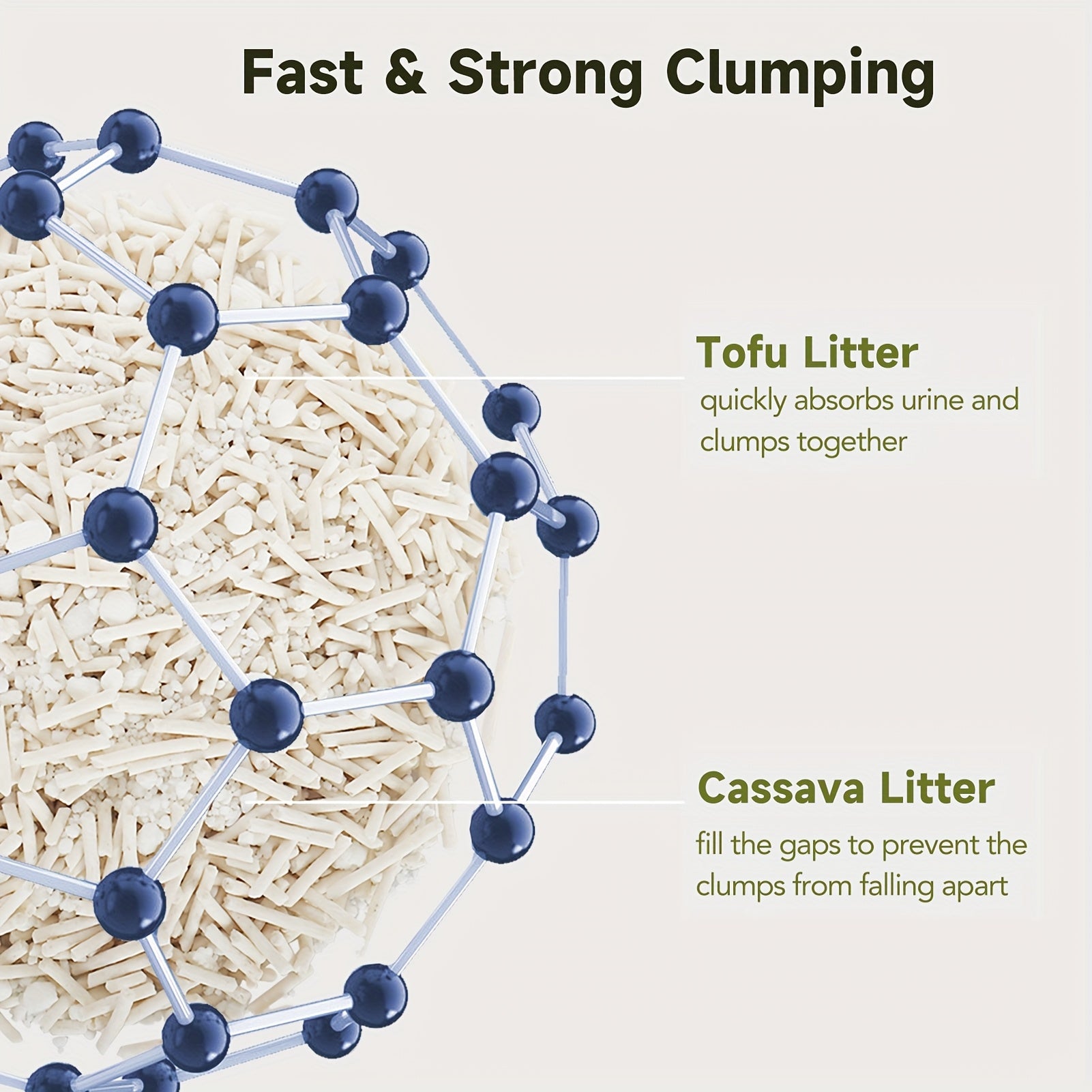 Non-Stick Strong Clumping Cat Litter, Dust-Free Toufu Cat Litter Mix with Cassava Litter, Easy to Scoop, Light Color for Health Tracking, Odor Control