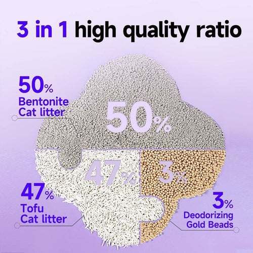 4.4lb*2bag Ultra Absorbent Litter Mixed | 99 Dust-Free, Advanced Odor Control, Fast Clumping, Natural Clay Tofu Blend, Low Tracking, Multi-Formula